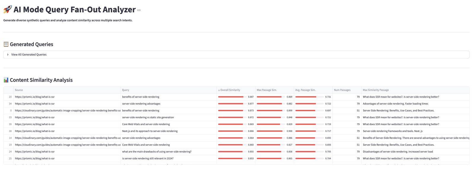 AI Mode Query Fan-Out Analyzer main interface, showing the Generated Queries list and a Content Similarity Analysis table with overall similarity, max passage similarity, and average passage similarity scores.