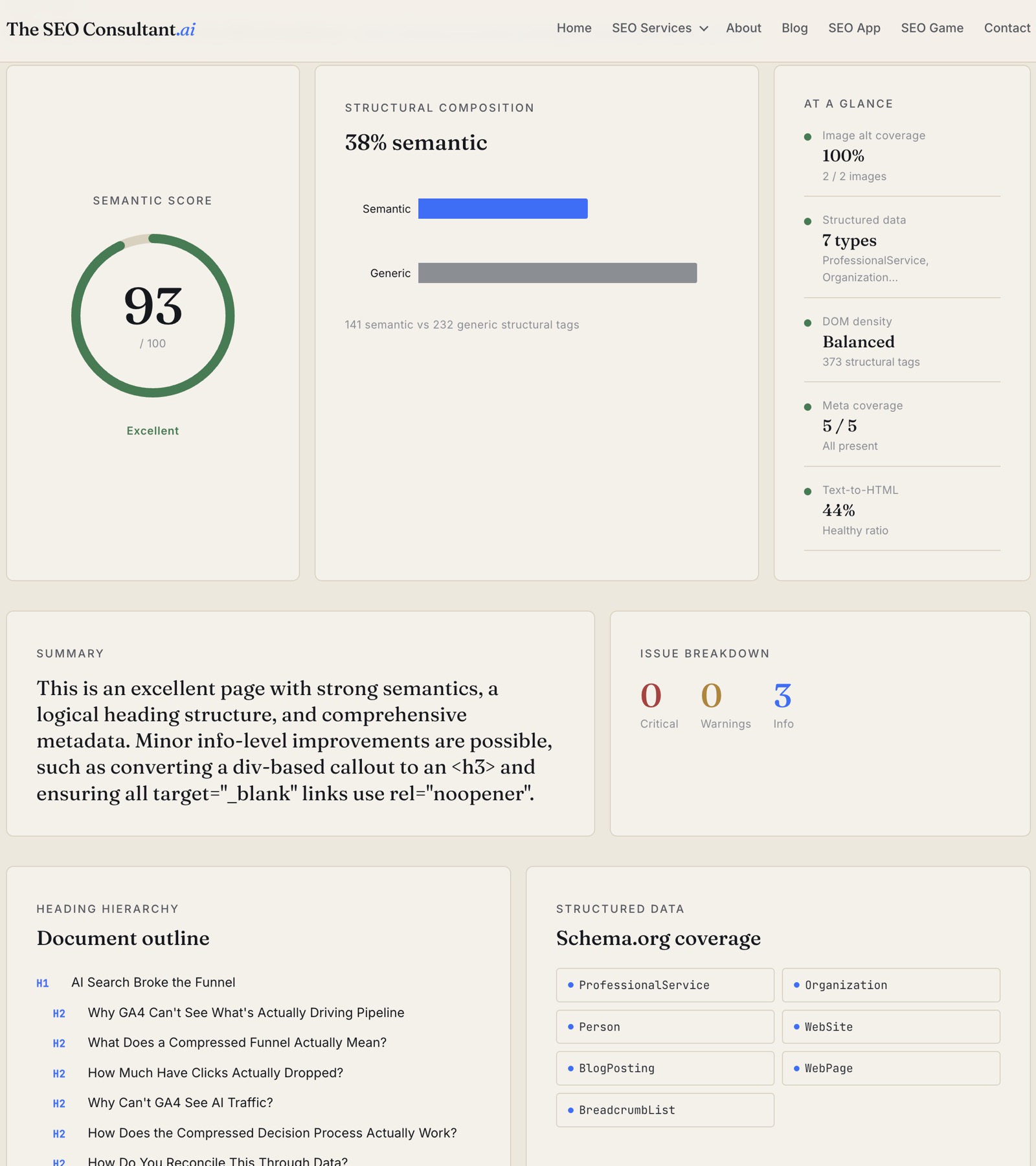 Semantic HTML Analyzer dashboard — a 93/100 semantic score in a green ring, structural composition showing 38% semantic with semantic vs generic tag bars, an AT A GLANCE panel with image alt coverage, structured data, DOM density, meta coverage and text-to-HTML ratio, plus a summary, issue breakdown of 0 critical / 0 warnings / 3 info, document outline of heading hierarchy, and Schema.org coverage chips for ProfessionalService, Organization, Person, WebSite, BlogPosting, WebPage, and BreadcrumbList.