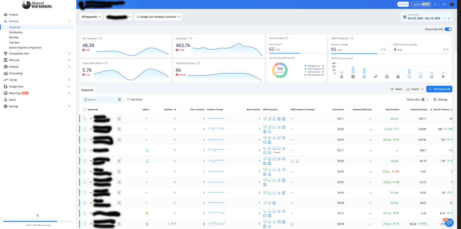Advanced Web Ranking