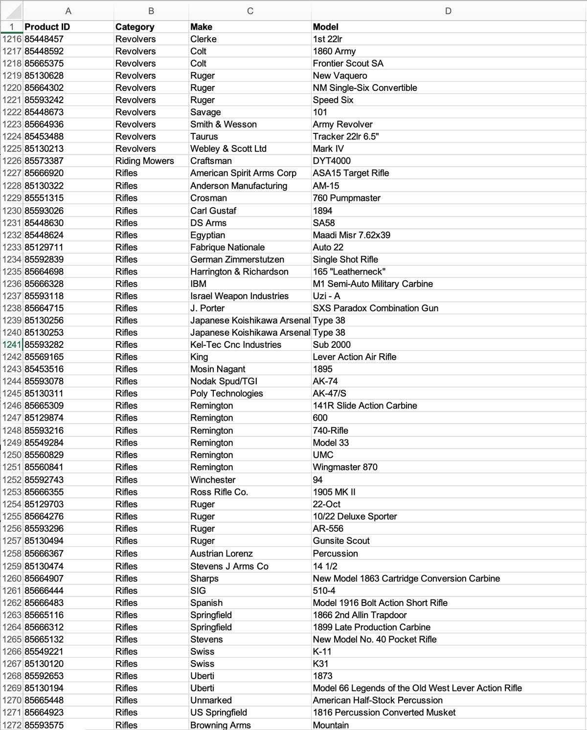 
After Using Screaming Frog + ChatGPT, I cleaned up the AI categorization output in Excel