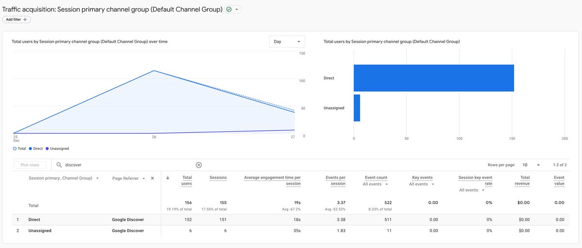 Google Discover SEO Traffic in GA4