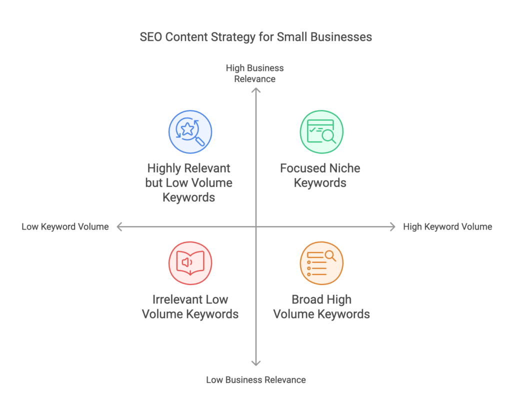 Small Business SEO Consultant