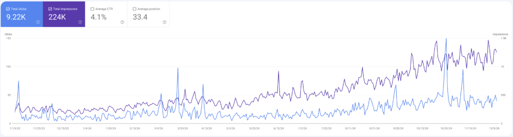 Small Business SEO - Google Search Console