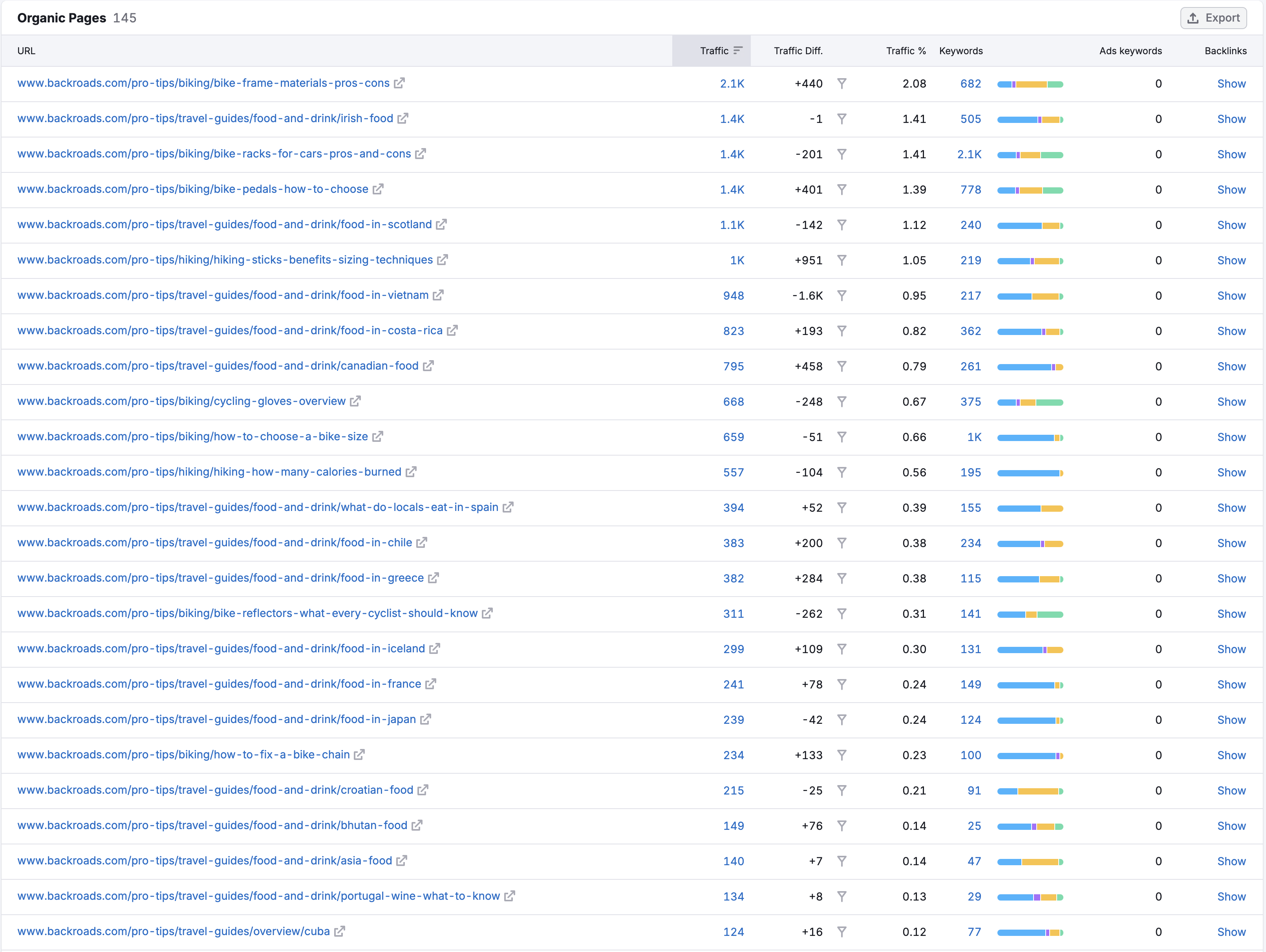 Content Hub Topic Clustering Results