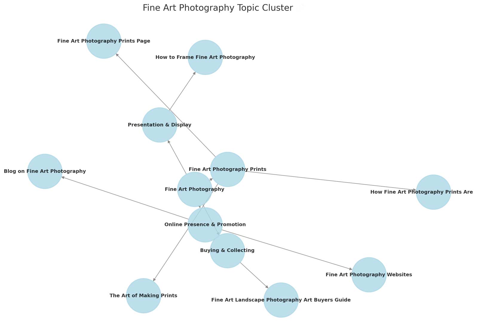 SEO Topic Cluster Visual