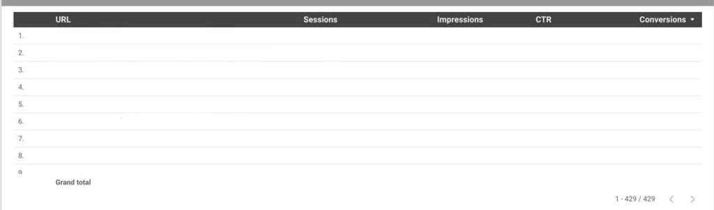 GA4 + Google Search Console Looker Studio Dashboard