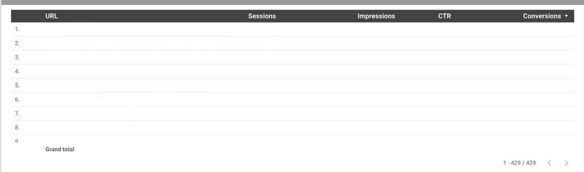 GA4 + Google Search Console Looker Studio Dashboard