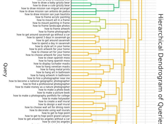 Search Query Data Mining