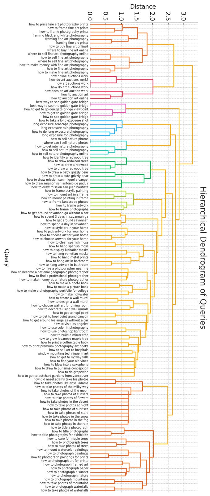 Search Query Data Mining