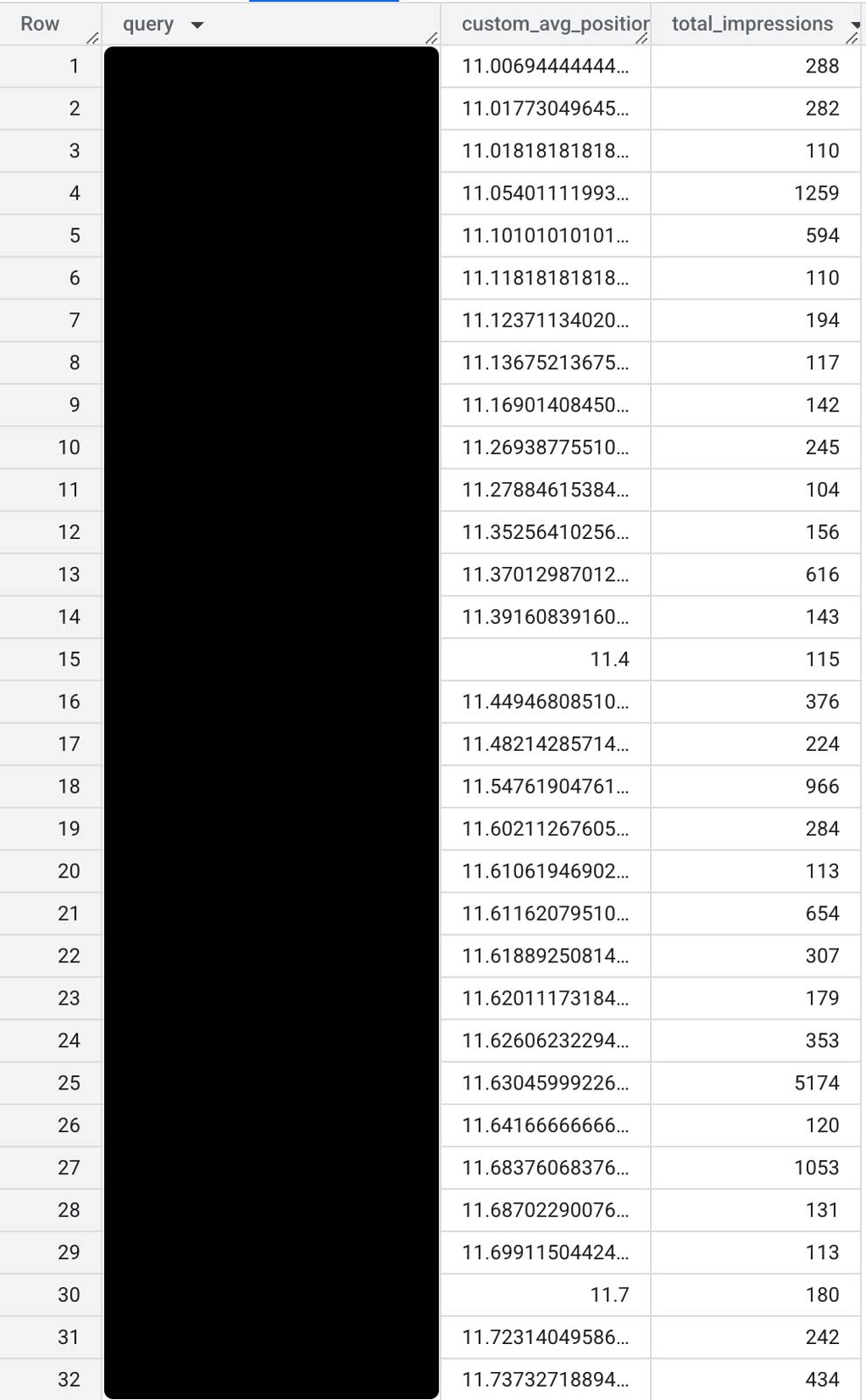 Search Queries just off of the first page