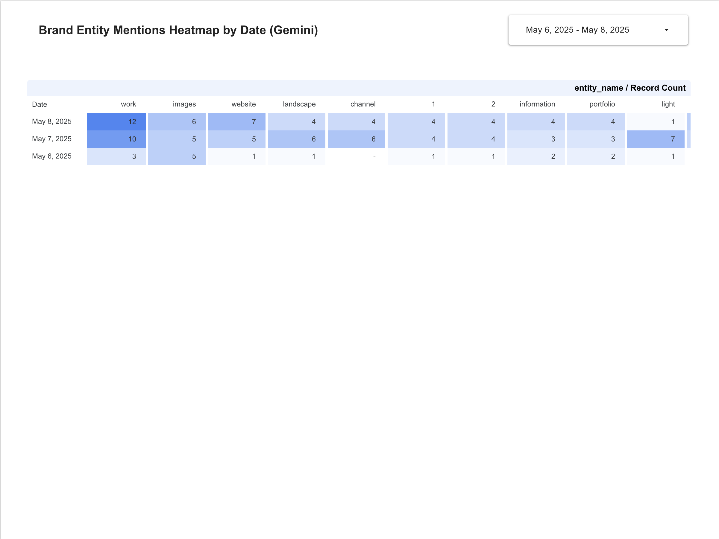 Brand Monitoring on LLM AI Search | The SEO Consultant.ai