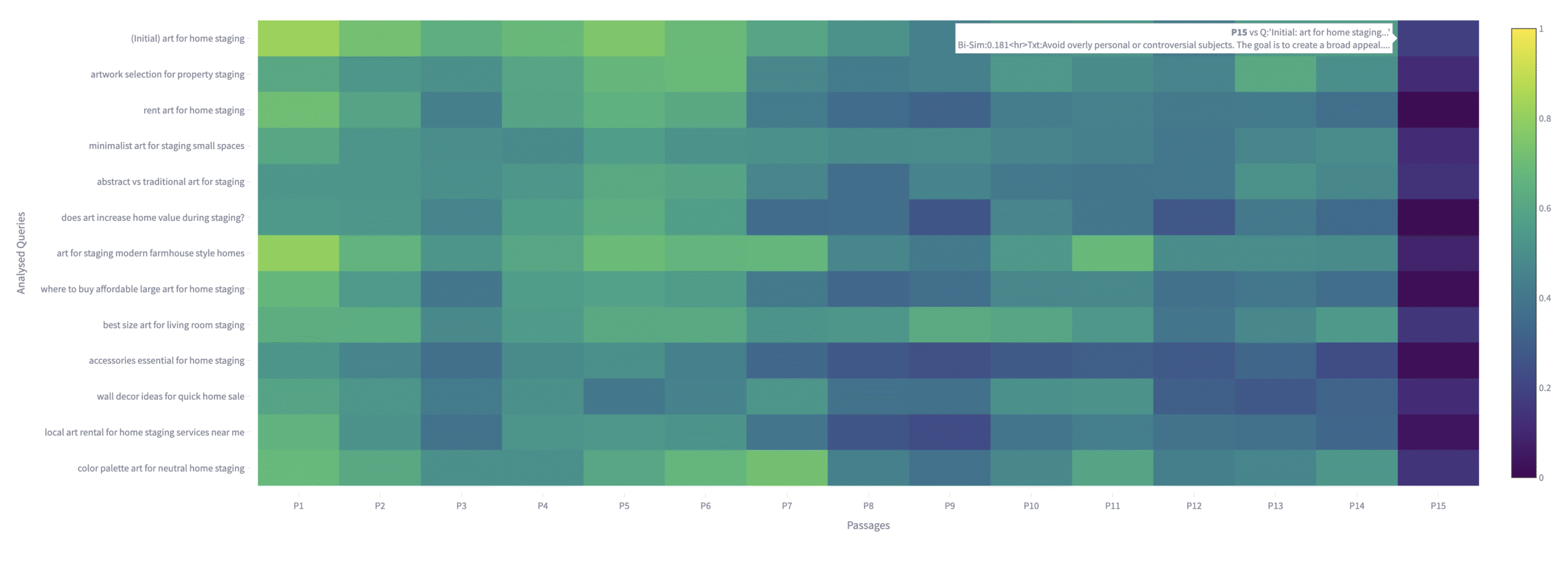 Passage Cosine Similarity Heat Mapping With Python