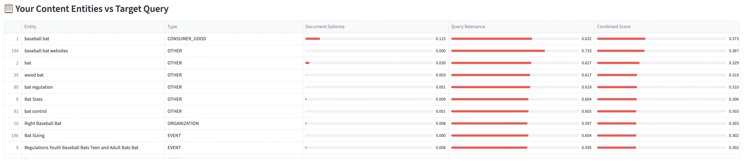 Entity Semantic Relevance Scoring