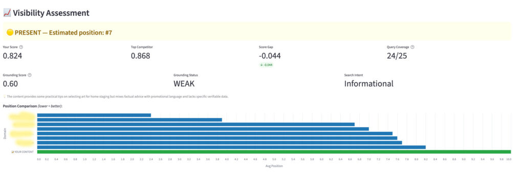 AI Visibility Assessment