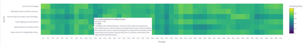 Passage Similarity Heatmap