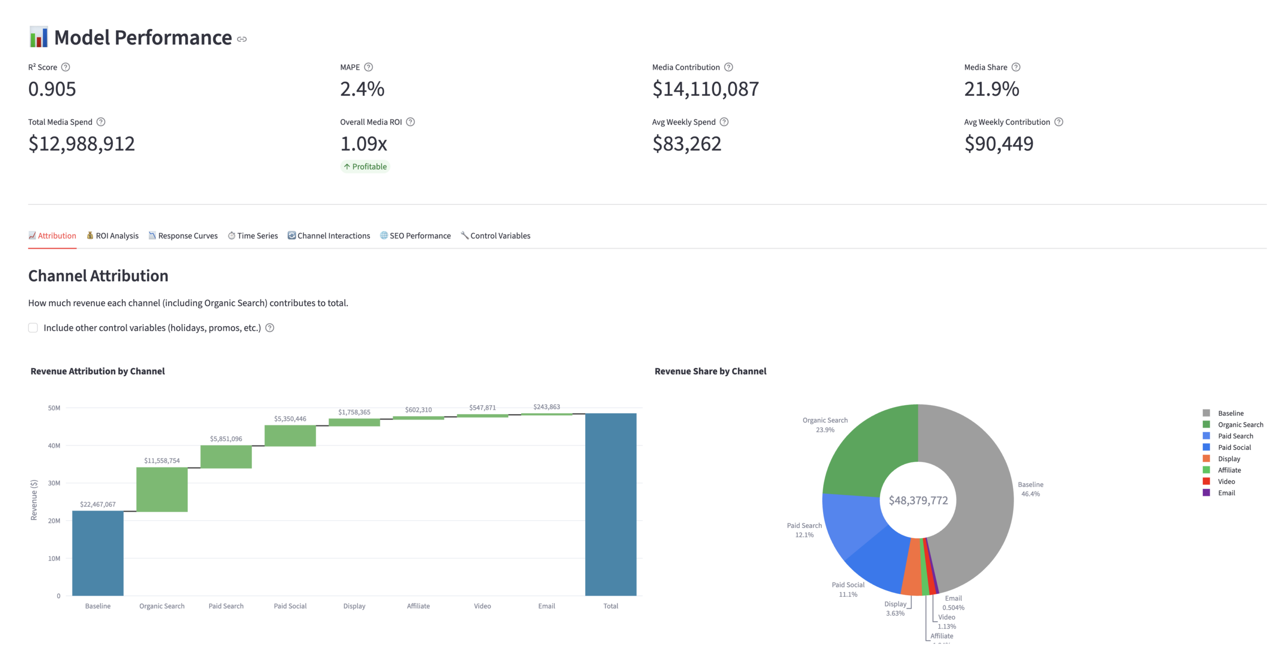 Media Mix Modeling Dashboard