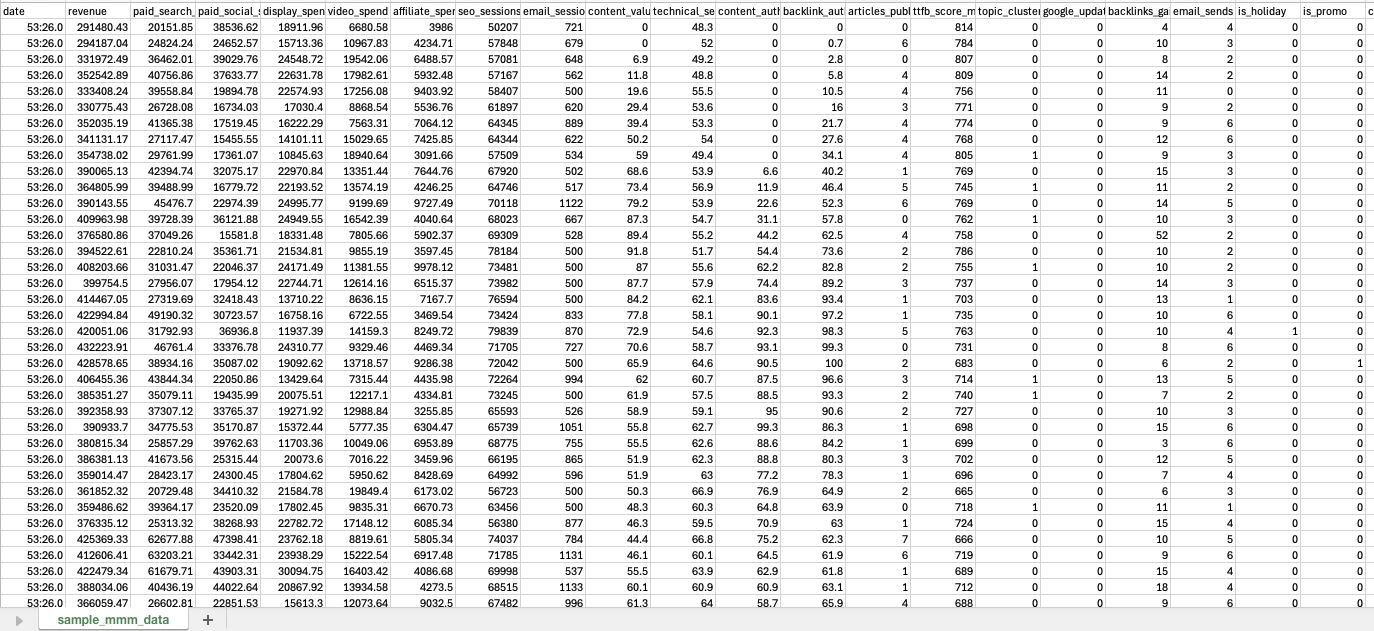 Media Mix Modeling Sample Data